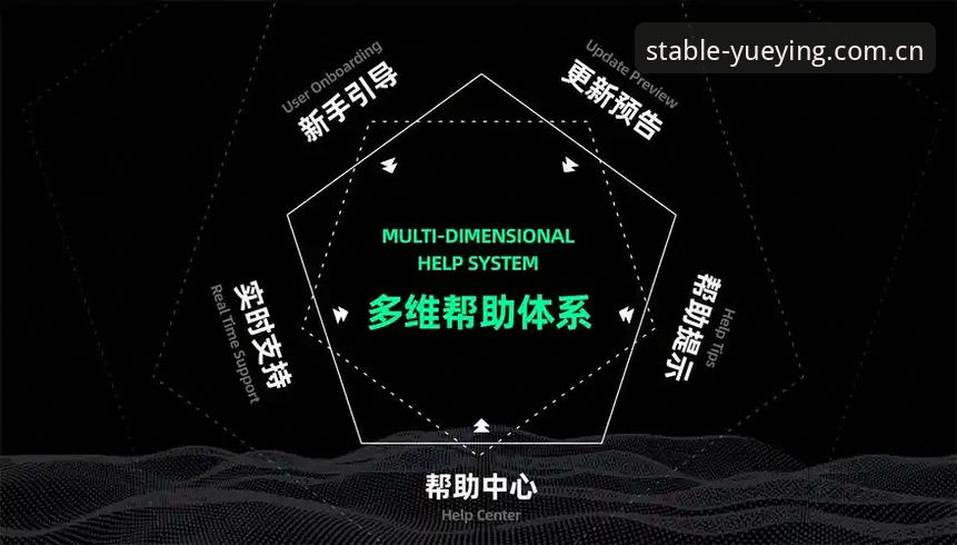 悦盈体育投注教程怎么样 悦盈体育投注教程怎么样?3个核心维度帮你全面评估2026新版体验
