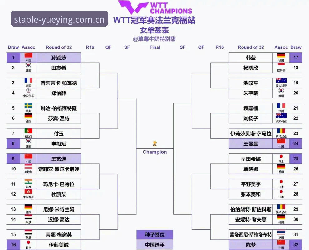 悦盈体育官方App评测 2026法网女单观赛指南:悦盈体育平台带你深度解析中国金花签表